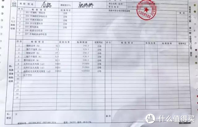 汽车年检,你是不是花了冤枉钱?